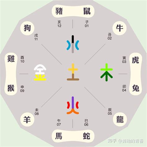 丑五行|十二地支丑土详解 – 丑土五行关系类象